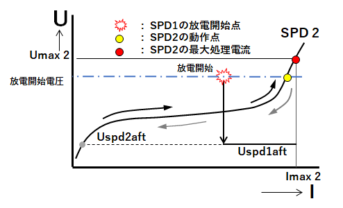 バリスタ・バリスタの協調